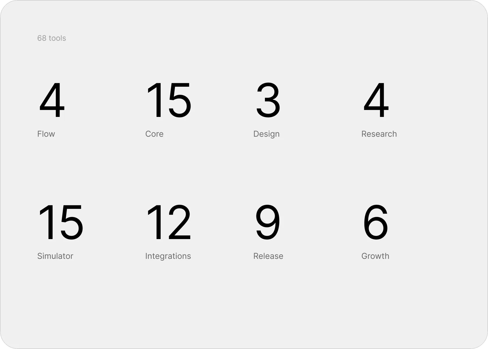 iOS Builder's 68 tools, grouped by area.