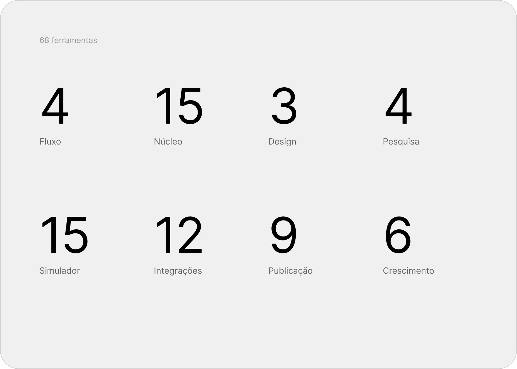 As 68 ferramentas do iOS Builder, agrupadas por área.