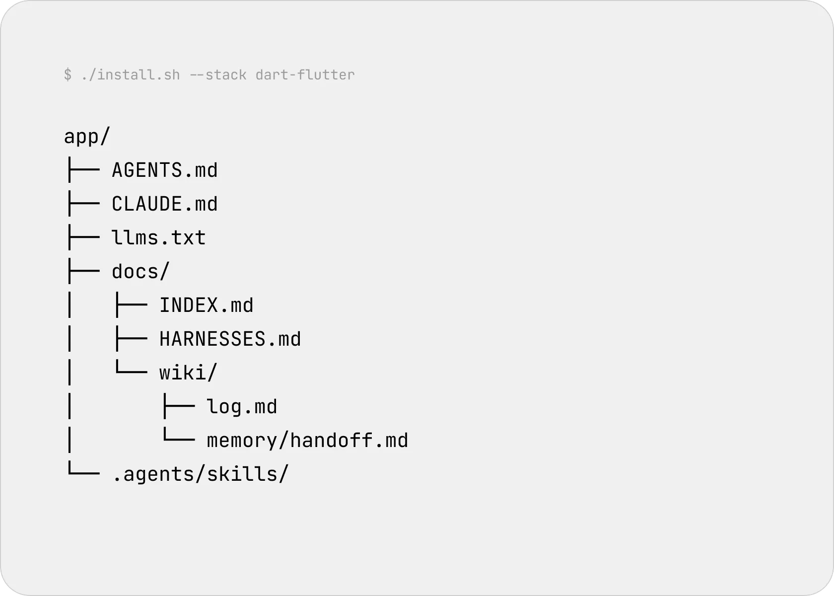 The OAEF install command and the file tree it creates in the project: AGENTS.md, llms.txt, the docs folder with the index and memory, and the agents' skills.